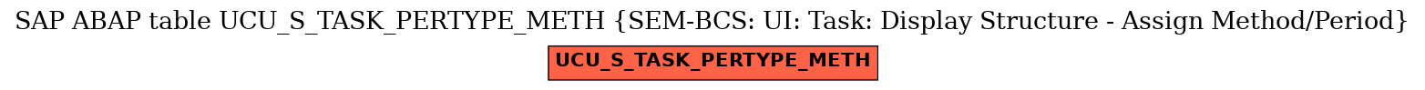 E-R Diagram for table UCU_S_TASK_PERTYPE_METH (SEM-BCS: UI: Task: Display Structure - Assign Method/Period)