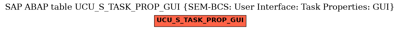 E-R Diagram for table UCU_S_TASK_PROP_GUI (SEM-BCS: User Interface: Task Properties: GUI)