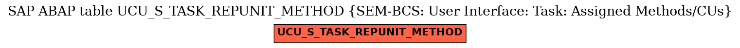 E-R Diagram for table UCU_S_TASK_REPUNIT_METHOD (SEM-BCS: User Interface: Task: Assigned Methods/CUs)