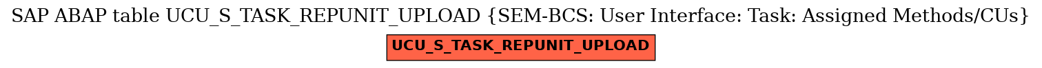 E-R Diagram for table UCU_S_TASK_REPUNIT_UPLOAD (SEM-BCS: User Interface: Task: Assigned Methods/CUs)