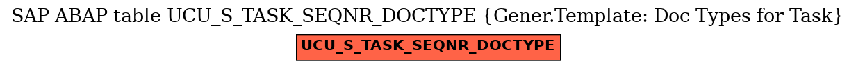 E-R Diagram for table UCU_S_TASK_SEQNR_DOCTYPE (Gener.Template: Doc Types for Task)