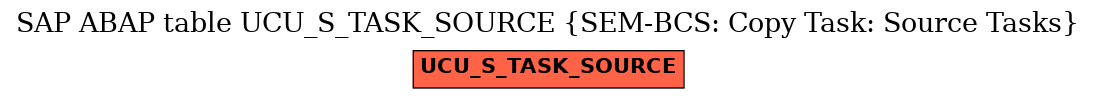 E-R Diagram for table UCU_S_TASK_SOURCE (SEM-BCS: Copy Task: Source Tasks)