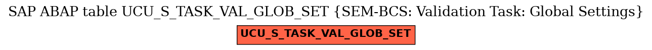 E-R Diagram for table UCU_S_TASK_VAL_GLOB_SET (SEM-BCS: Validation Task: Global Settings)