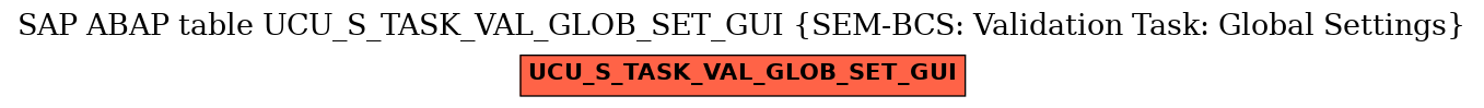 E-R Diagram for table UCU_S_TASK_VAL_GLOB_SET_GUI (SEM-BCS: Validation Task: Global Settings)