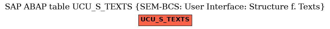 E-R Diagram for table UCU_S_TEXTS (SEM-BCS: User Interface: Structure f. Texts)