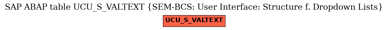 E-R Diagram for table UCU_S_VALTEXT (SEM-BCS: User Interface: Structure f. Dropdown Lists)