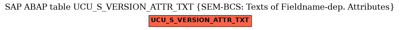 E-R Diagram for table UCU_S_VERSION_ATTR_TXT (SEM-BCS: Texts of Fieldname-dep. Attributes)