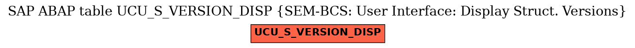 E-R Diagram for table UCU_S_VERSION_DISP (SEM-BCS: User Interface: Display Struct. Versions)