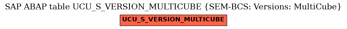 E-R Diagram for table UCU_S_VERSION_MULTICUBE (SEM-BCS: Versions: MultiCube)