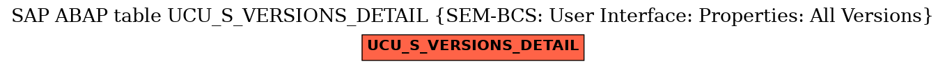 E-R Diagram for table UCU_S_VERSIONS_DETAIL (SEM-BCS: User Interface: Properties: All Versions)