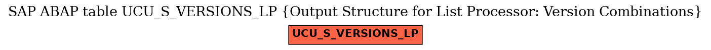 E-R Diagram for table UCU_S_VERSIONS_LP (Output Structure for List Processor: Version Combinations)