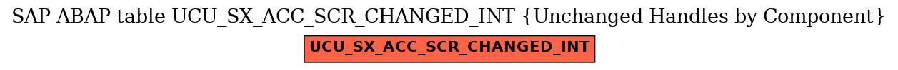 E-R Diagram for table UCU_SX_ACC_SCR_CHANGED_INT (Unchanged Handles by Component)