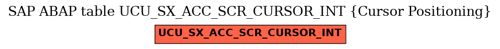 E-R Diagram for table UCU_SX_ACC_SCR_CURSOR_INT (Cursor Positioning)