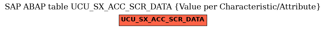 E-R Diagram for table UCU_SX_ACC_SCR_DATA (Value per Characteristic/Attribute)