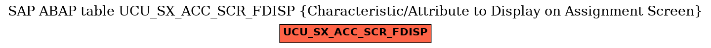 E-R Diagram for table UCU_SX_ACC_SCR_FDISP (Characteristic/Attribute to Display on Assignment Screen)