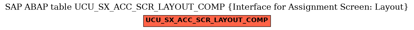 E-R Diagram for table UCU_SX_ACC_SCR_LAYOUT_COMP (Interface for Assignment Screen: Layout)