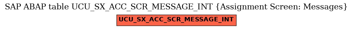 E-R Diagram for table UCU_SX_ACC_SCR_MESSAGE_INT (Assignment Screen: Messages)