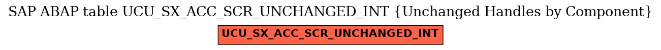 E-R Diagram for table UCU_SX_ACC_SCR_UNCHANGED_INT (Unchanged Handles by Component)