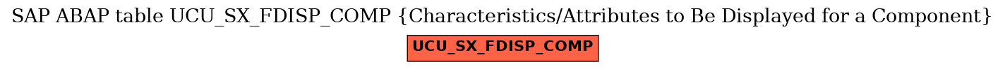 E-R Diagram for table UCU_SX_FDISP_COMP (Characteristics/Attributes to Be Displayed for a Component)