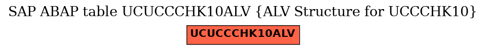 E-R Diagram for table UCUCCCHK10ALV (ALV Structure for UCCCHK10)