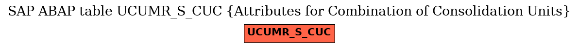 E-R Diagram for table UCUMR_S_CUC (Attributes for Combination of Consolidation Units)