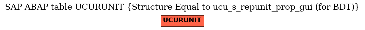 E-R Diagram for table UCURUNIT (Structure Equal to ucu_s_repunit_prop_gui (for BDT))