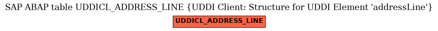 E-R Diagram for table UDDICL_ADDRESS_LINE (UDDI Client: Structure for UDDI Element 'addressLine')