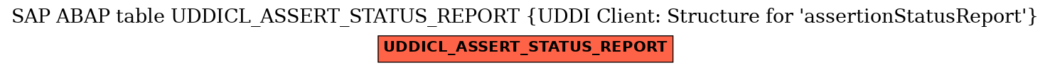 E-R Diagram for table UDDICL_ASSERT_STATUS_REPORT (UDDI Client: Structure for 'assertionStatusReport')