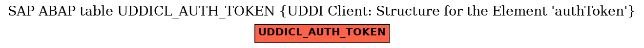 E-R Diagram for table UDDICL_AUTH_TOKEN (UDDI Client: Structure for the Element 'authToken')