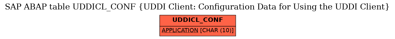 E-R Diagram for table UDDICL_CONF (UDDI Client: Configuration Data for Using the UDDI Client)