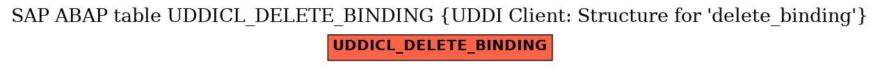 E-R Diagram for table UDDICL_DELETE_BINDING (UDDI Client: Structure for 'delete_binding')