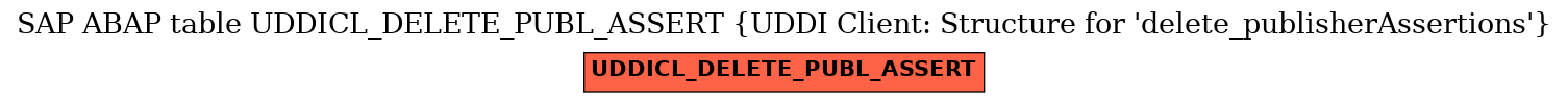 E-R Diagram for table UDDICL_DELETE_PUBL_ASSERT (UDDI Client: Structure for 'delete_publisherAssertions')