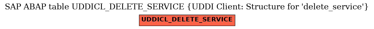 E-R Diagram for table UDDICL_DELETE_SERVICE (UDDI Client: Structure for 'delete_service')