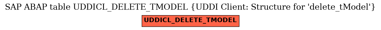 E-R Diagram for table UDDICL_DELETE_TMODEL (UDDI Client: Structure for 'delete_tModel')