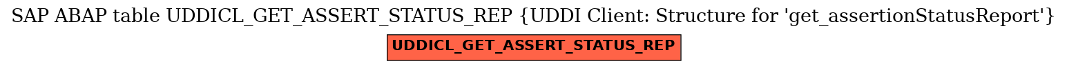 E-R Diagram for table UDDICL_GET_ASSERT_STATUS_REP (UDDI Client: Structure for 'get_assertionStatusReport')