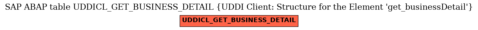 E-R Diagram for table UDDICL_GET_BUSINESS_DETAIL (UDDI Client: Structure for the Element 'get_businessDetail')