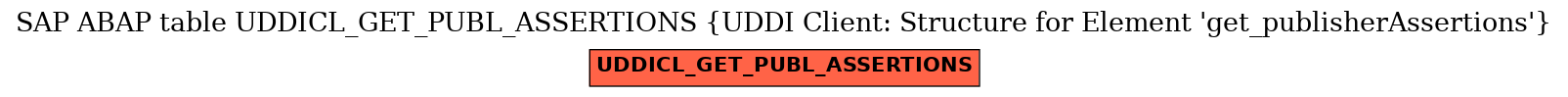 E-R Diagram for table UDDICL_GET_PUBL_ASSERTIONS (UDDI Client: Structure for Element 'get_publisherAssertions')