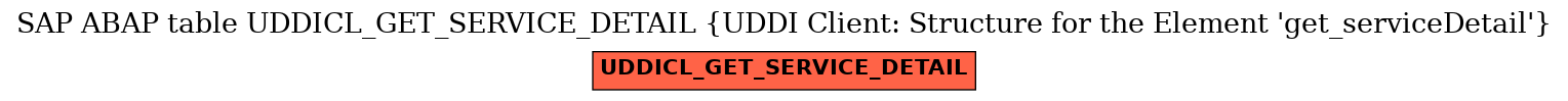 E-R Diagram for table UDDICL_GET_SERVICE_DETAIL (UDDI Client: Structure for the Element 'get_serviceDetail')