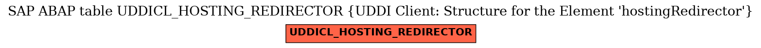 E-R Diagram for table UDDICL_HOSTING_REDIRECTOR (UDDI Client: Structure for the Element 'hostingRedirector')