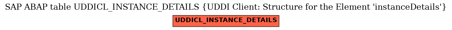 E-R Diagram for table UDDICL_INSTANCE_DETAILS (UDDI Client: Structure for the Element 'instanceDetails')