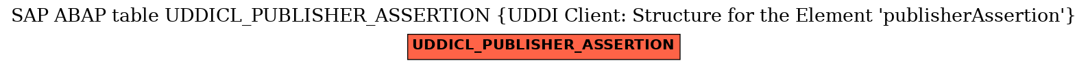 E-R Diagram for table UDDICL_PUBLISHER_ASSERTION (UDDI Client: Structure for the Element 'publisherAssertion')