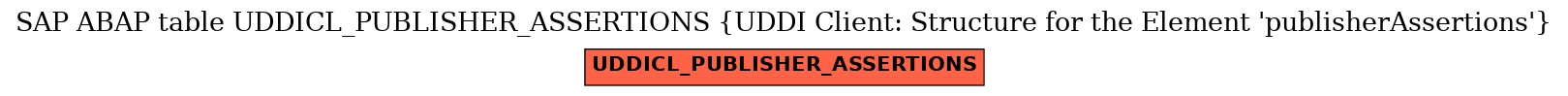 E-R Diagram for table UDDICL_PUBLISHER_ASSERTIONS (UDDI Client: Structure for the Element 'publisherAssertions')