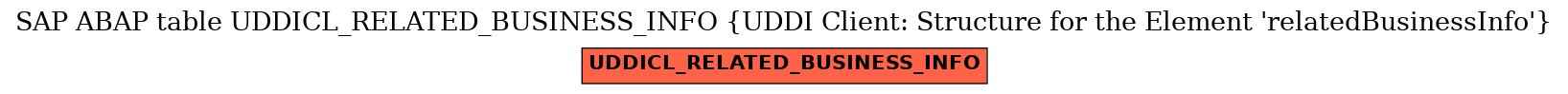 E-R Diagram for table UDDICL_RELATED_BUSINESS_INFO (UDDI Client: Structure for the Element 'relatedBusinessInfo')