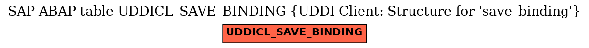 E-R Diagram for table UDDICL_SAVE_BINDING (UDDI Client: Structure for 'save_binding')