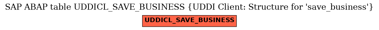 E-R Diagram for table UDDICL_SAVE_BUSINESS (UDDI Client: Structure for 'save_business')