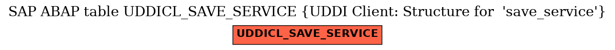 E-R Diagram for table UDDICL_SAVE_SERVICE (UDDI Client: Structure for  'save_service')