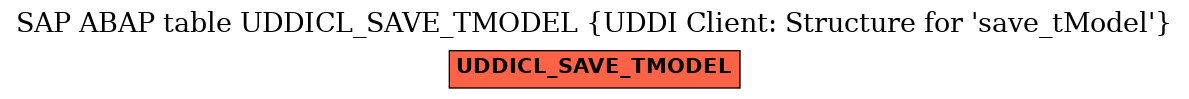 E-R Diagram for table UDDICL_SAVE_TMODEL (UDDI Client: Structure for 'save_tModel')
