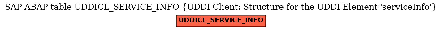 E-R Diagram for table UDDICL_SERVICE_INFO (UDDI Client: Structure for the UDDI Element 'serviceInfo')
