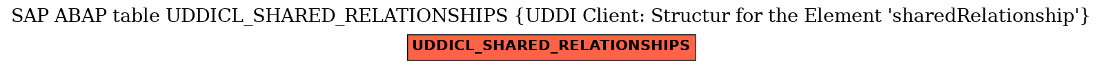 E-R Diagram for table UDDICL_SHARED_RELATIONSHIPS (UDDI Client: Structur for the Element 'sharedRelationship')