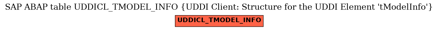 E-R Diagram for table UDDICL_TMODEL_INFO (UDDI Client: Structure for the UDDI Element 'tModelInfo')